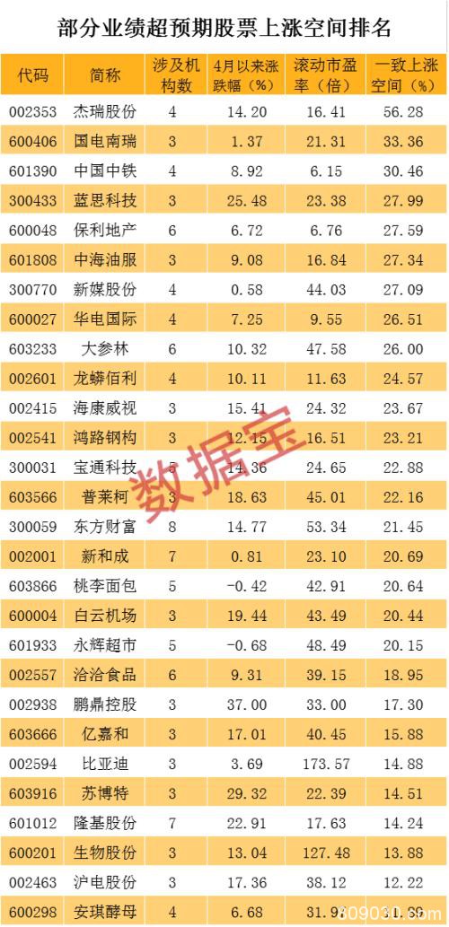 业绩超预期股票名单来了！最强股频频创出历史新高