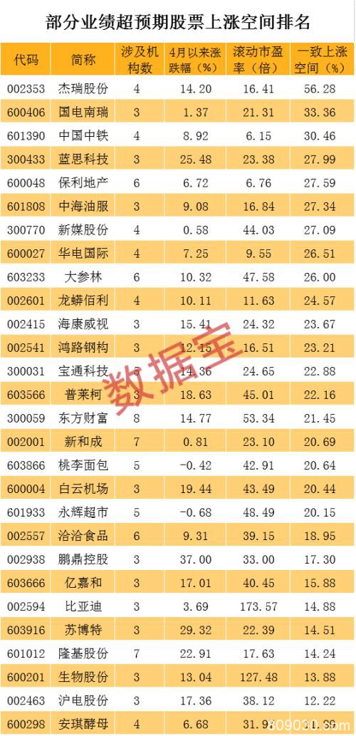 业绩超预期股票名单来了！最强股频频创出历史新高