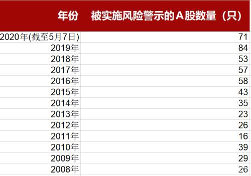 奇观！260多万股民“哭了” 超50只ST股联手跌停！A