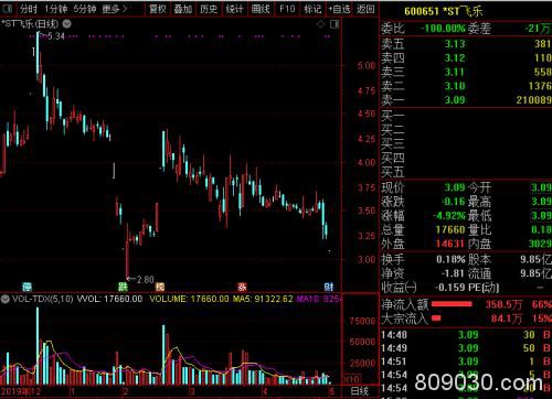 奇观！260多万股民“哭了” 超50只ST股联手跌停！A