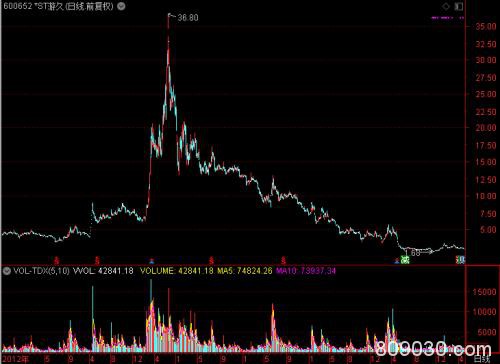 奇观！260多万股民“哭了” 超50只ST股联手跌停！A