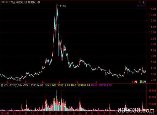 奇观！260多万股民“哭了” 超50只ST股联手跌停！A