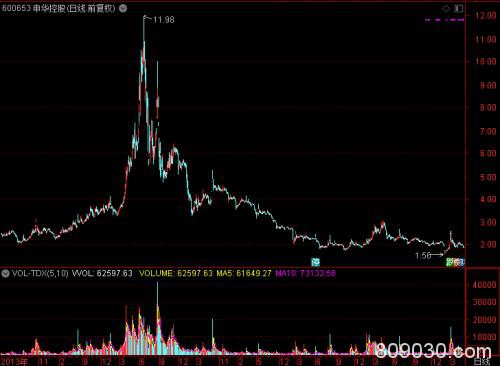 奇观！260多万股民“哭了” 超50只ST股联手跌停！A