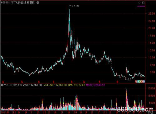 奇观！260多万股民“哭了” 超50只ST股联手跌停！A