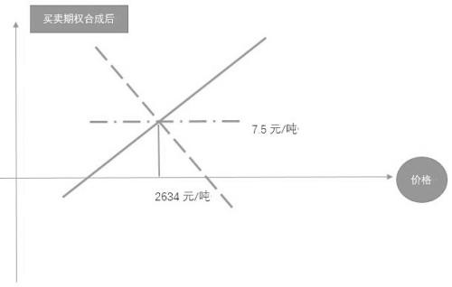 帆式交叉套利策略应用分析