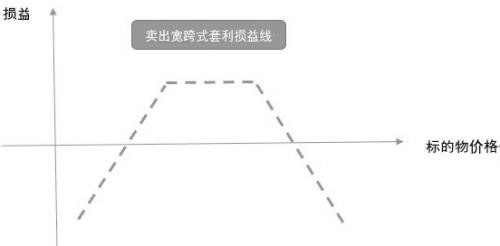 帆式交叉套利策略应用分析