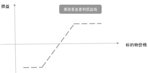 帆式交叉套利策略应用分析