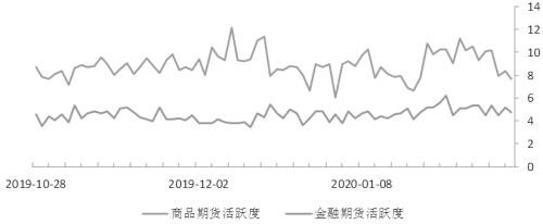 期货市场每日资金变动（5月6日）