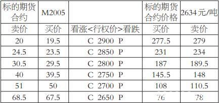 帆式交叉套利策略应用分析