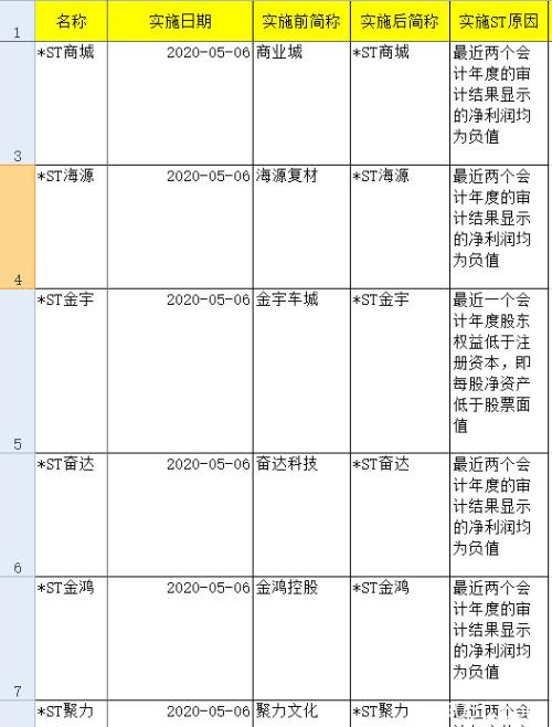 跌停潮！ST板块"凉了" 创业板注册制下加速壳公司出清