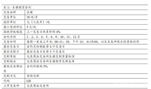 调研走访后告诉你 如何满足生猪产业链的避险需求？