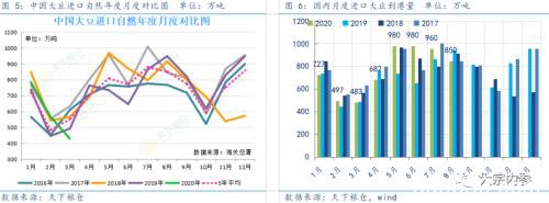 豆粕供应端压制 期待天气题材