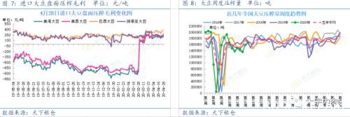 豆粕供应端压制 期待天气题材