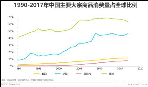 艾瑞万字研究报告：2020年中国大宗商品产业发展概况及痛点