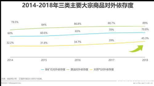 艾瑞万字研究报告：2020年中国大宗商品产业发展概况及痛点