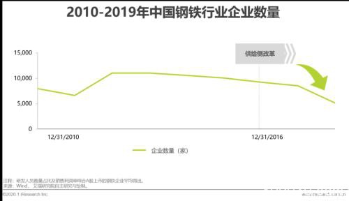 艾瑞万字研究报告：2020年中国大宗商品产业发展概况及痛点