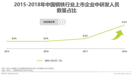 艾瑞万字研究报告：2020年中国大宗商品产业发展概况及痛点