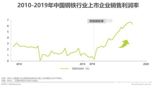 艾瑞万字研究报告：2020年中国大宗商品产业发展概况及痛点