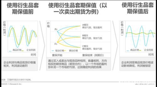 艾瑞万字研究报告：2020年中国大宗商品产业发展概况及痛点