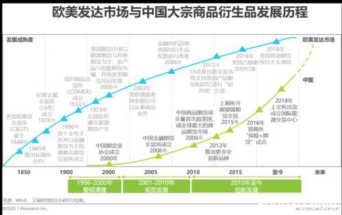 艾瑞万字研究报告：2020年中国大宗商品产业发展概况及痛点