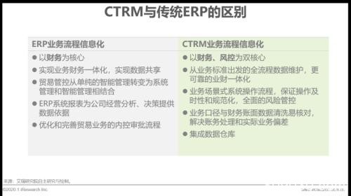 艾瑞万字研究报告：2020年中国大宗商品产业发展概况及痛点