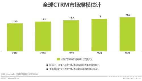 艾瑞万字研究报告：2020年中国大宗商品产业发展概况及痛点