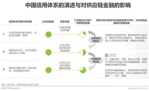 艾瑞万字研究报告：2020年中国大宗商品产业发展概况及痛点