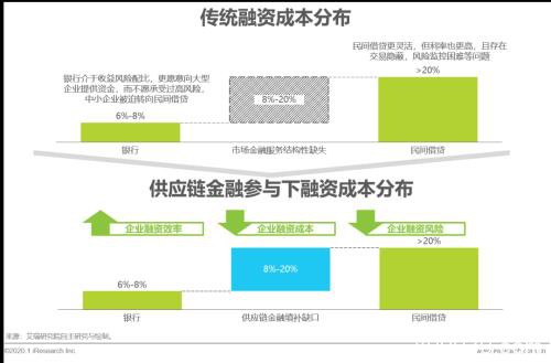 艾瑞万字研究报告：2020年中国大宗商品产业发展概况及痛点