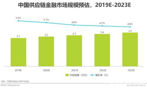 艾瑞万字研究报告：2020年中国大宗商品产业发展概况及痛点