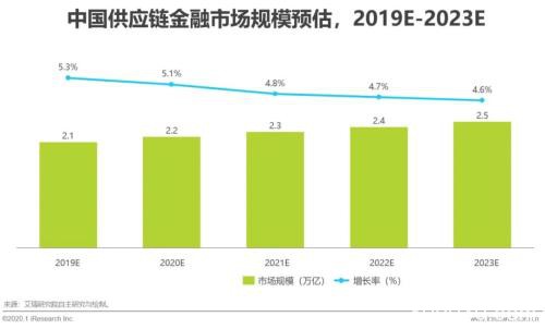 艾瑞万字研究报告：2020年中国大宗商品产业发展概况及痛点