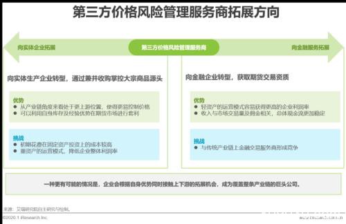 艾瑞万字研究报告：2020年中国大宗商品产业发展概况及痛点