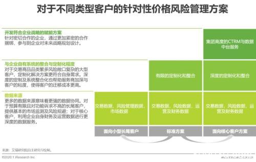 艾瑞万字研究报告：2020年中国大宗商品产业发展概况及痛点