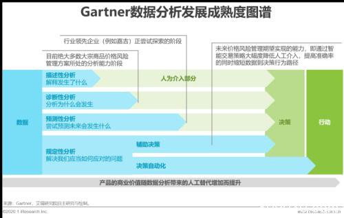 艾瑞万字研究报告：2020年中国大宗商品产业发展概况及痛点