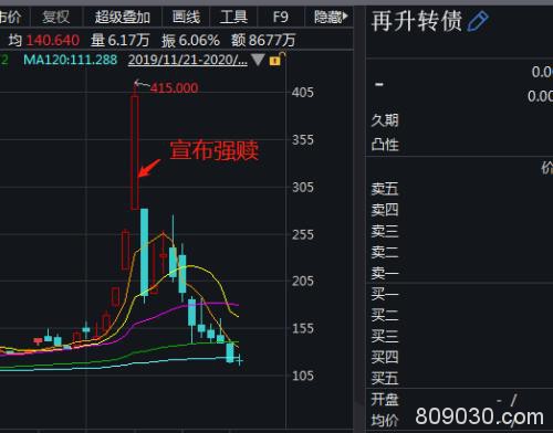 “一夜亏63%”续集：毫无意外 泰晶转债开盘即熔断 最新回应来了