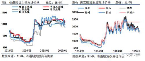 双焦短期价格有支撑 中长期压力仍存