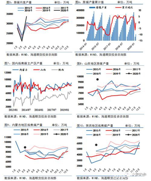 双焦短期价格有支撑 中长期压力仍存