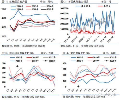 双焦短期价格有支撑 中长期压力仍存