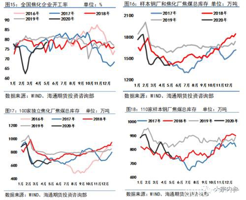 双焦短期价格有支撑 中长期压力仍存