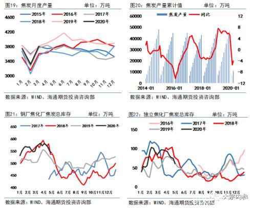 双焦短期价格有支撑 中长期压力仍存