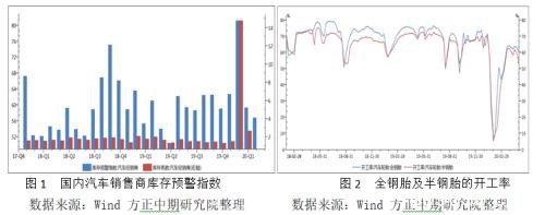 沪胶放量上行 底部有望确立