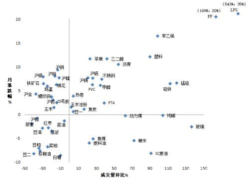 大宗商品板块投资月度观察：超跌反弹过后 五月将加剧波动