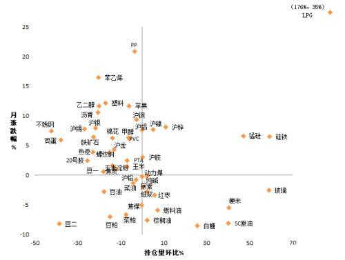 大宗商品板块投资月度观察：超跌反弹过后 五月将加剧波动