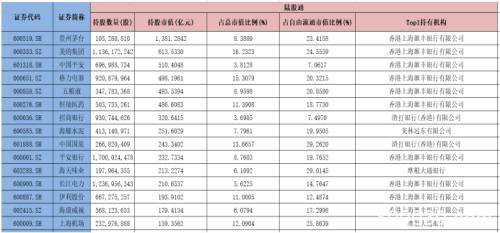 重磅！QFII和RQFII不再限购 “抬轿子”的来了？