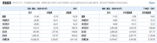 重磅！QFII和RQFII不再限购 “抬轿子”的来了？