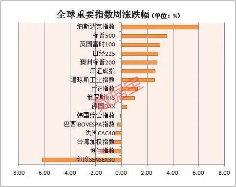 美副总统秘书确诊！特朗普很快接受检测 全球病例突破400万 天然气可负价格 纳指年线翻红