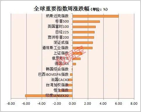 美副总统秘书确诊！特朗普很快接受检测 全球病例突破400万 天然气可负价格 纳指年线翻红