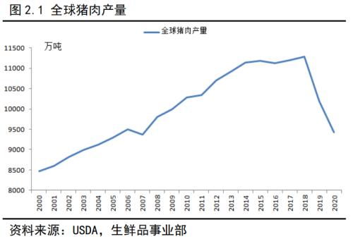 生猪作为我国价值最大的农副产品，即将登上商品期货的舞台！关于生猪产业，看这一篇就够了！