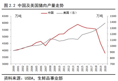 生猪作为我国价值最大的农副产品，即将登上商品期货的舞台！关于生猪产业，看这一篇就够了！