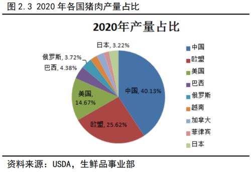 生猪作为我国价值最大的农副产品，即将登上商品期货的舞台！关于生猪产业，看这一篇就够了！