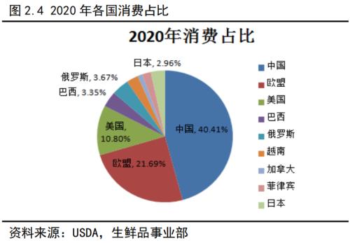 生猪作为我国价值最大的农副产品，即将登上商品期货的舞台！关于生猪产业，看这一篇就够了！